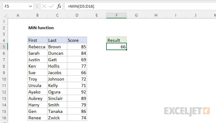 Excel Get Index Of Min Value